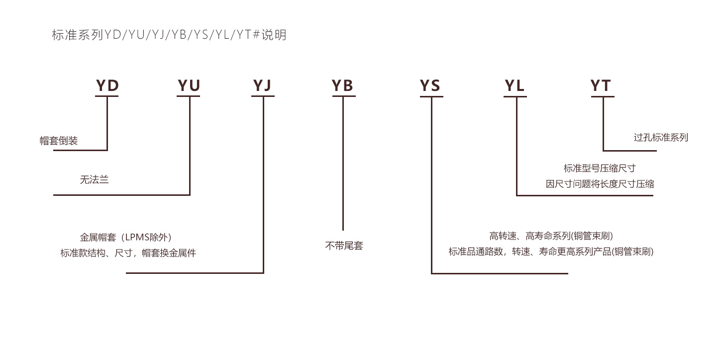 帽式標準系列的解釋（中文）.jpg